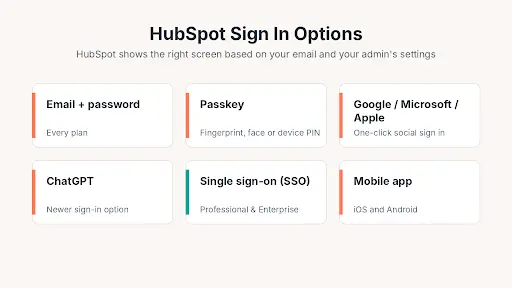 hubspot sign in hubspot login