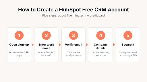 hubspot free crm hubspot login